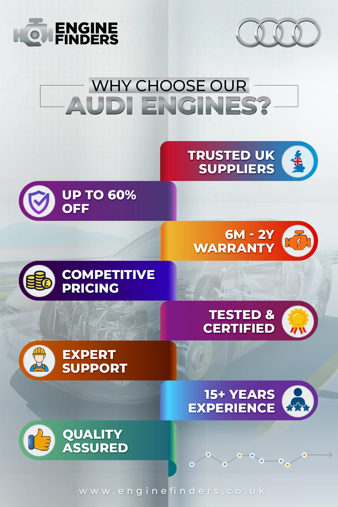 Where to buy Audi Allroad replacement engine | Engine Finders