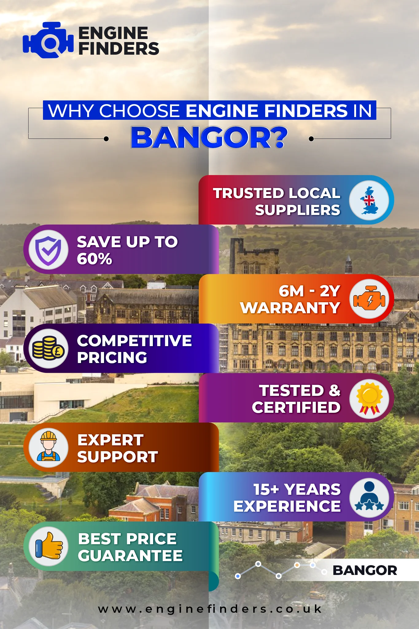 Lowest Engine Prices in Bangor - Supply & Fit with 12m Warranty, Save Up to 60% on Rebuilt Engine 