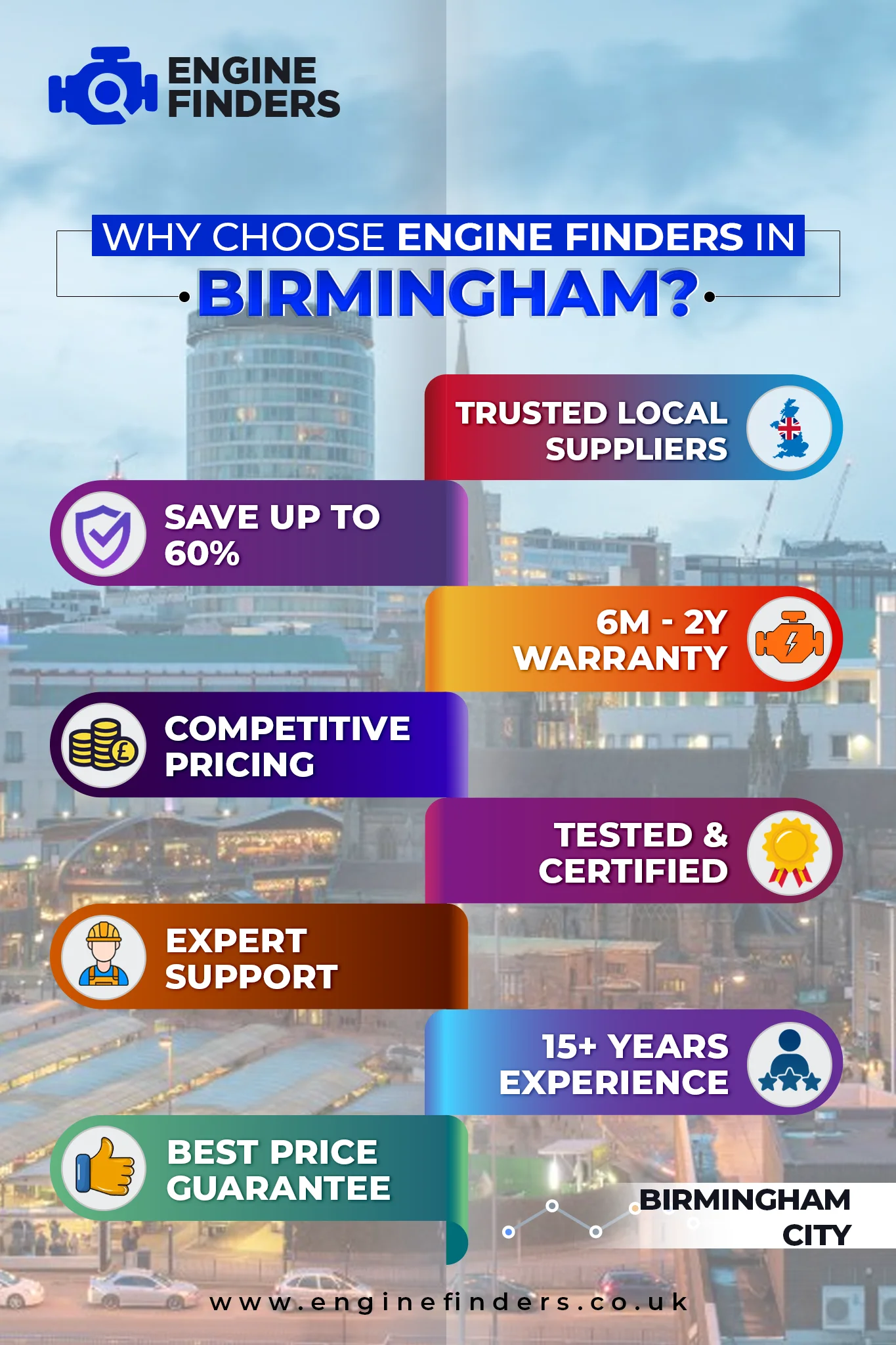 Lowest Engine Prices in Birmingham - Supply & Fit with 12m Warranty, Save Up to 60% on Rebuilt Engine 