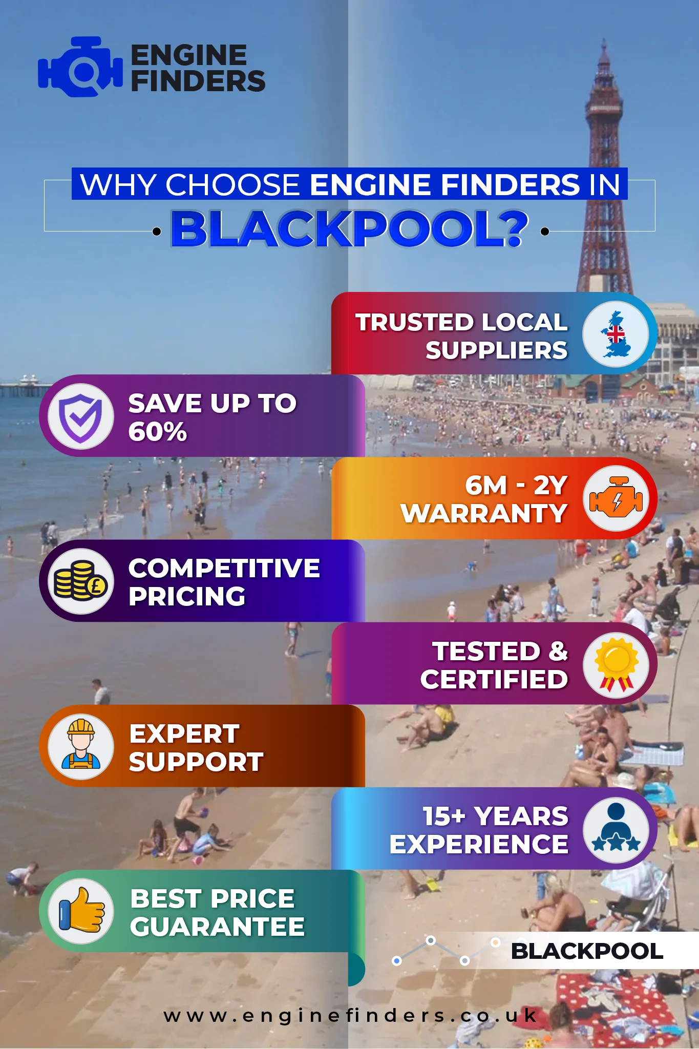 Lowest Engine Prices in Blackpool - Supply & Fit with 12m Warranty, Save Up to 60% on Rebuilt Engine 