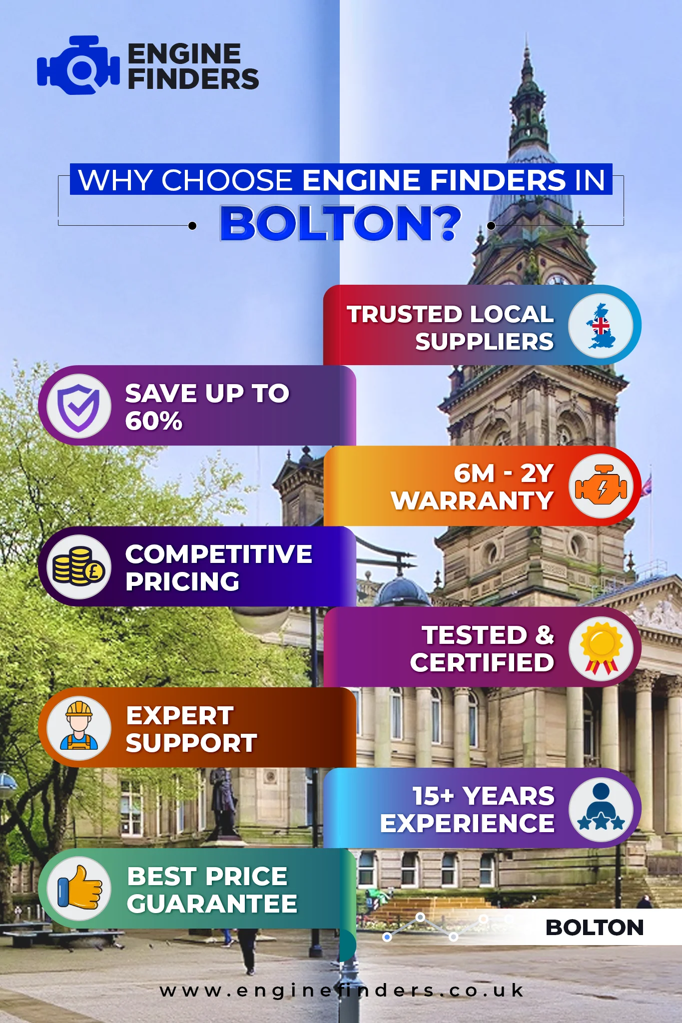Lowest Engine Prices in Bolton - Supply & Fit with 12m Warranty, Save Up to 60% on Rebuilt Engine 