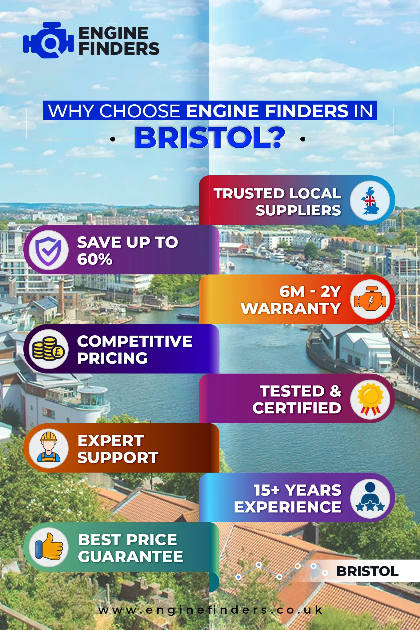 Lowest Engine Prices in Bristol - Supply & Fit with 12m Warranty, Save Up to 60% on Rebuilt Engine 