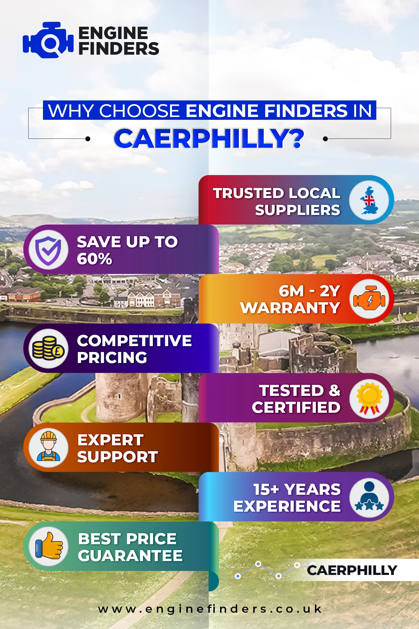 Lowest Engine Prices in Caerphilly - Supply & Fit with 12m Warranty, Save Up to 60% on Rebuilt Engine 