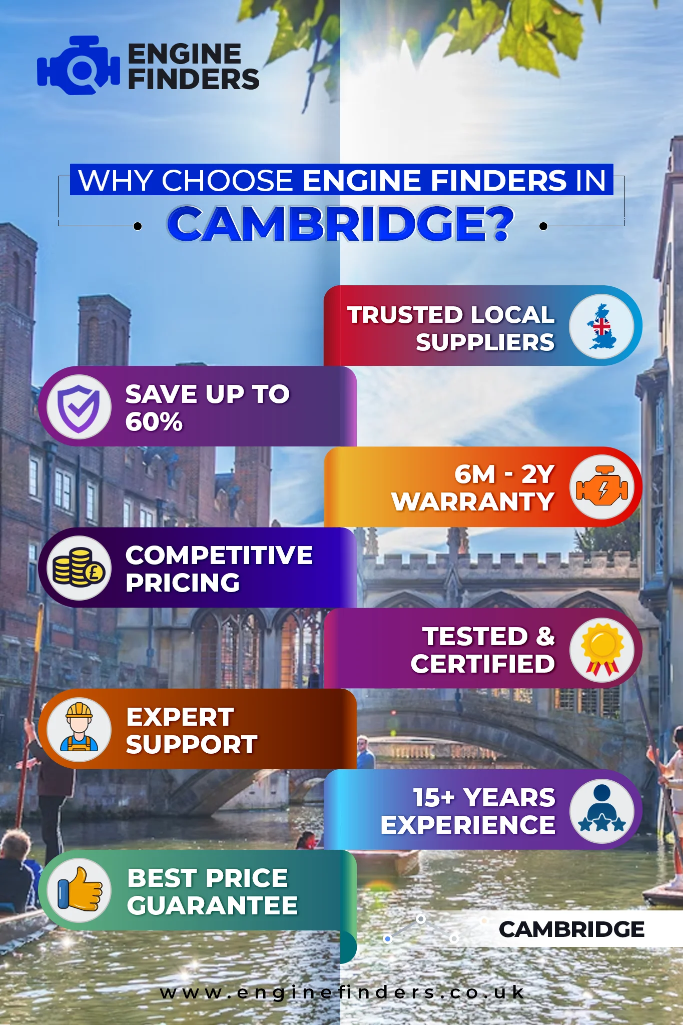 Lowest Engine Prices in Cambridge - Supply & Fit with 12m Warranty, Save Up to 60% on Rebuilt Engine 