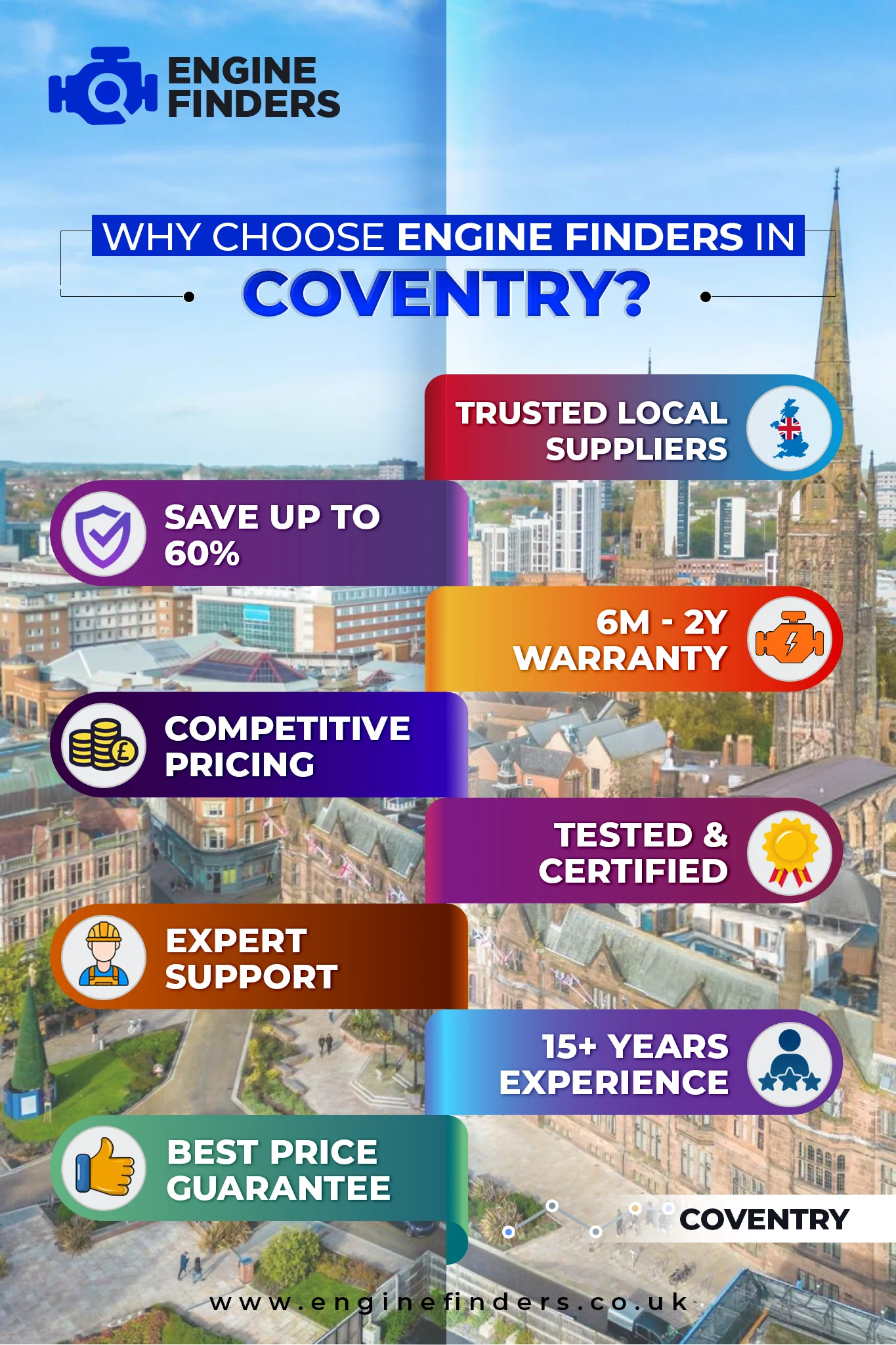 Lowest Engine Prices in Coventry - Supply & Fit with 12m Warranty, Save Up to 60% on Rebuilt Engine 