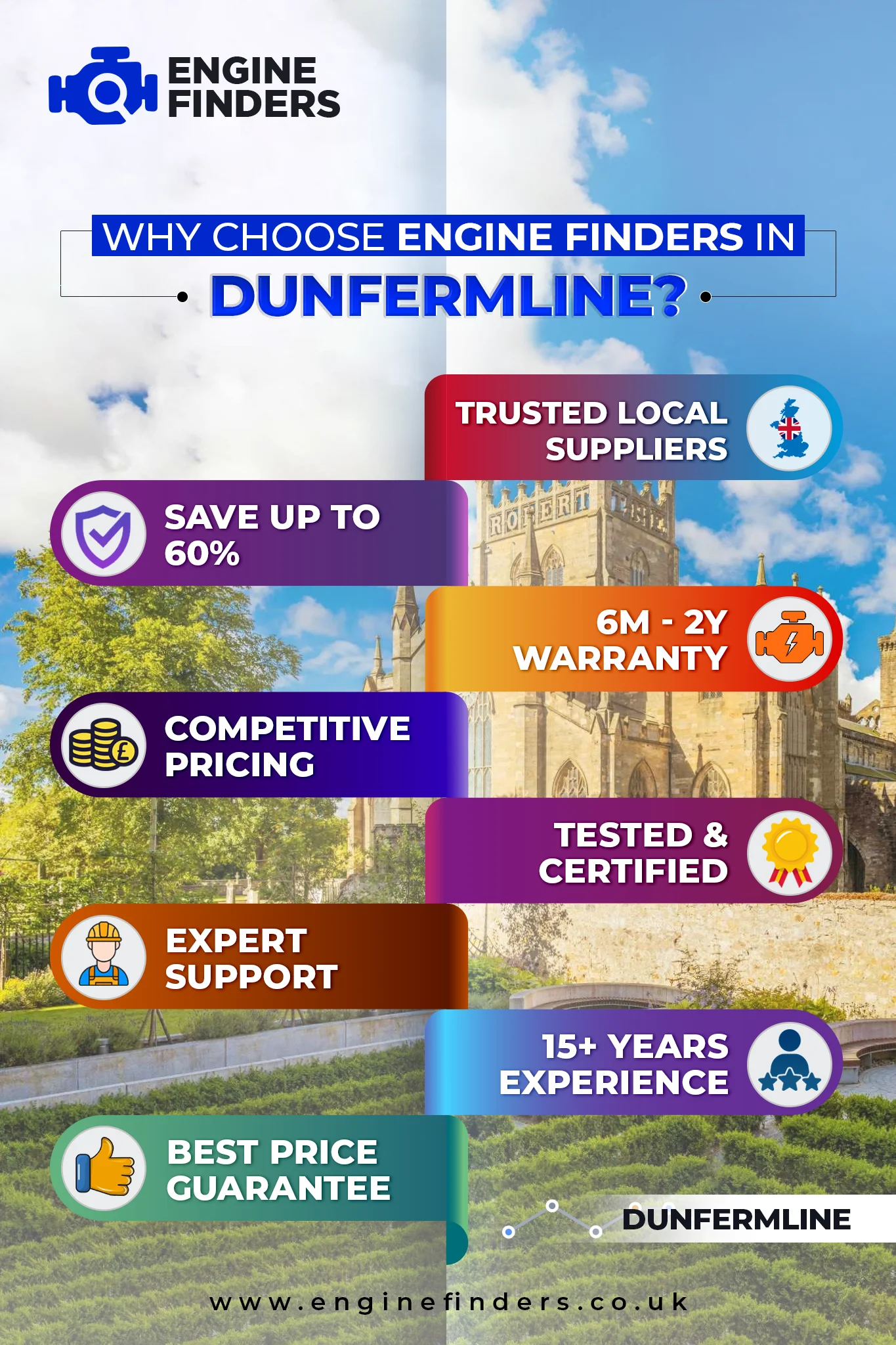Lowest Engine Prices in Dunfermline - Supply & Fit with 12m Warranty, Save Up to 60% on Rebuilt Engine 