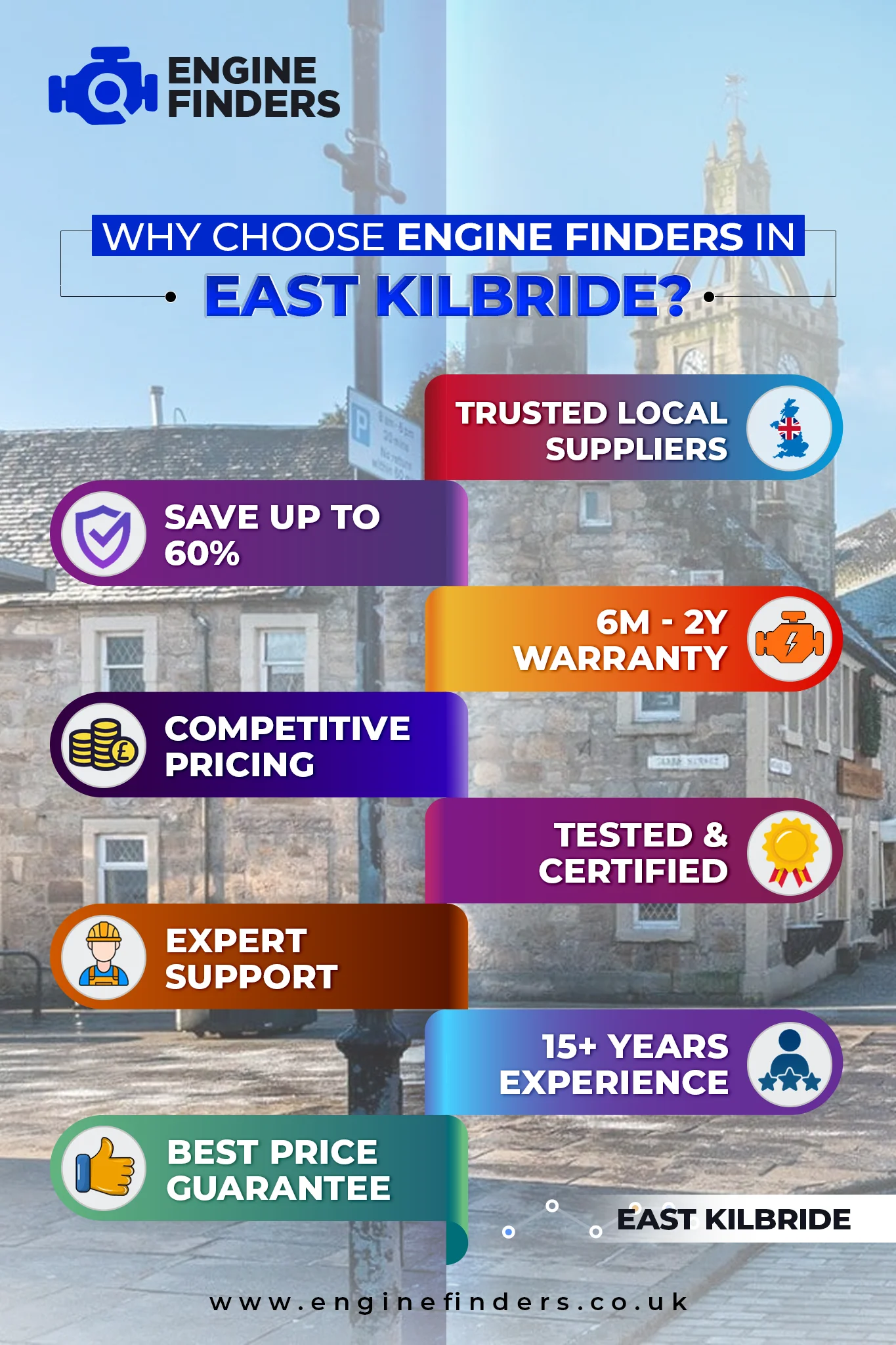 Lowest Engine Prices in East Kilbride- Supply & Fit with 12m Warranty, Save Up to 60% on Rebuilt Engine 
