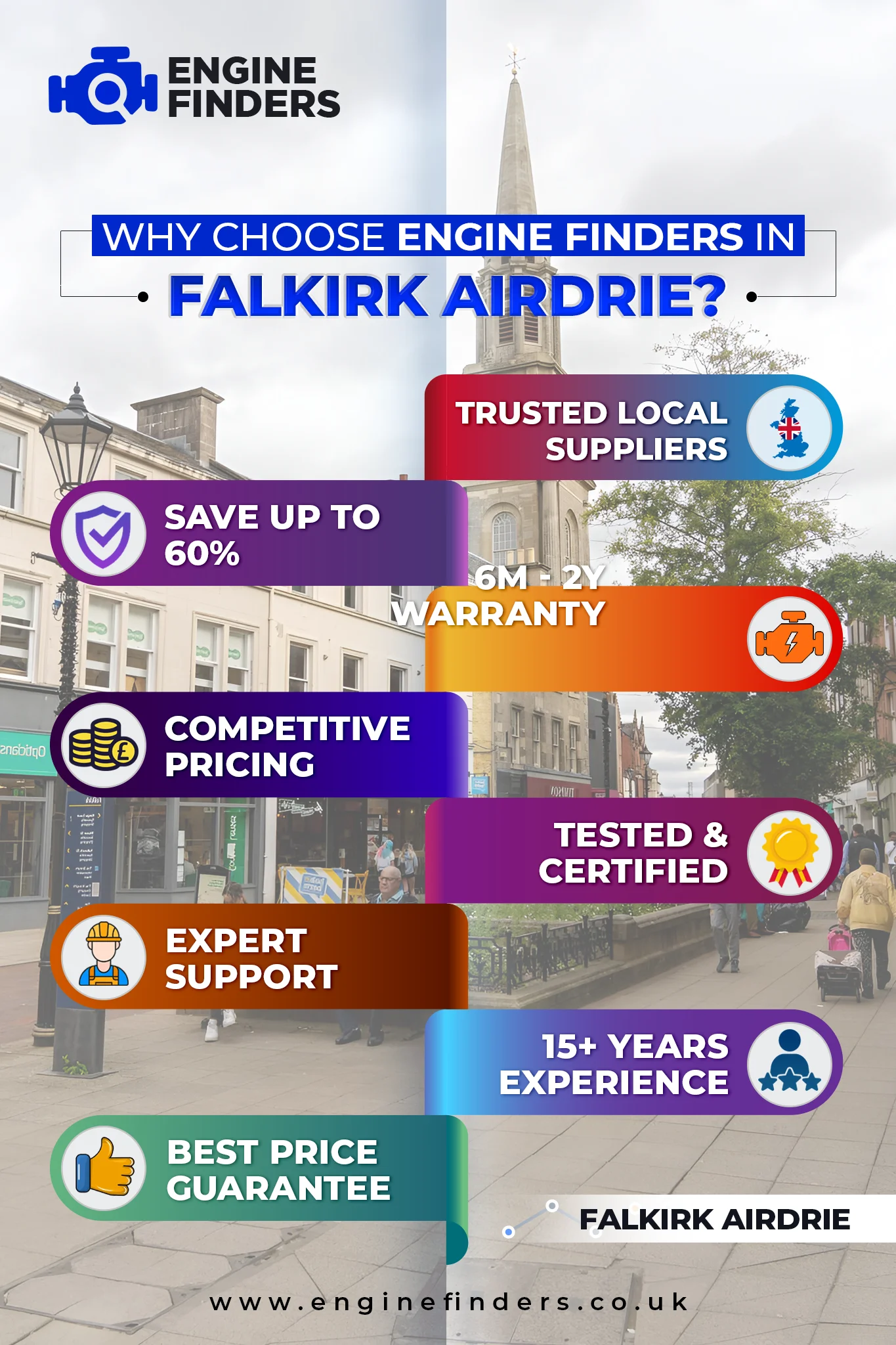 Lowest Engine Prices in Falkirk & Airdrie - Supply & Fit with 12m Warranty, Save Up to 60% on Rebuilt Engine 