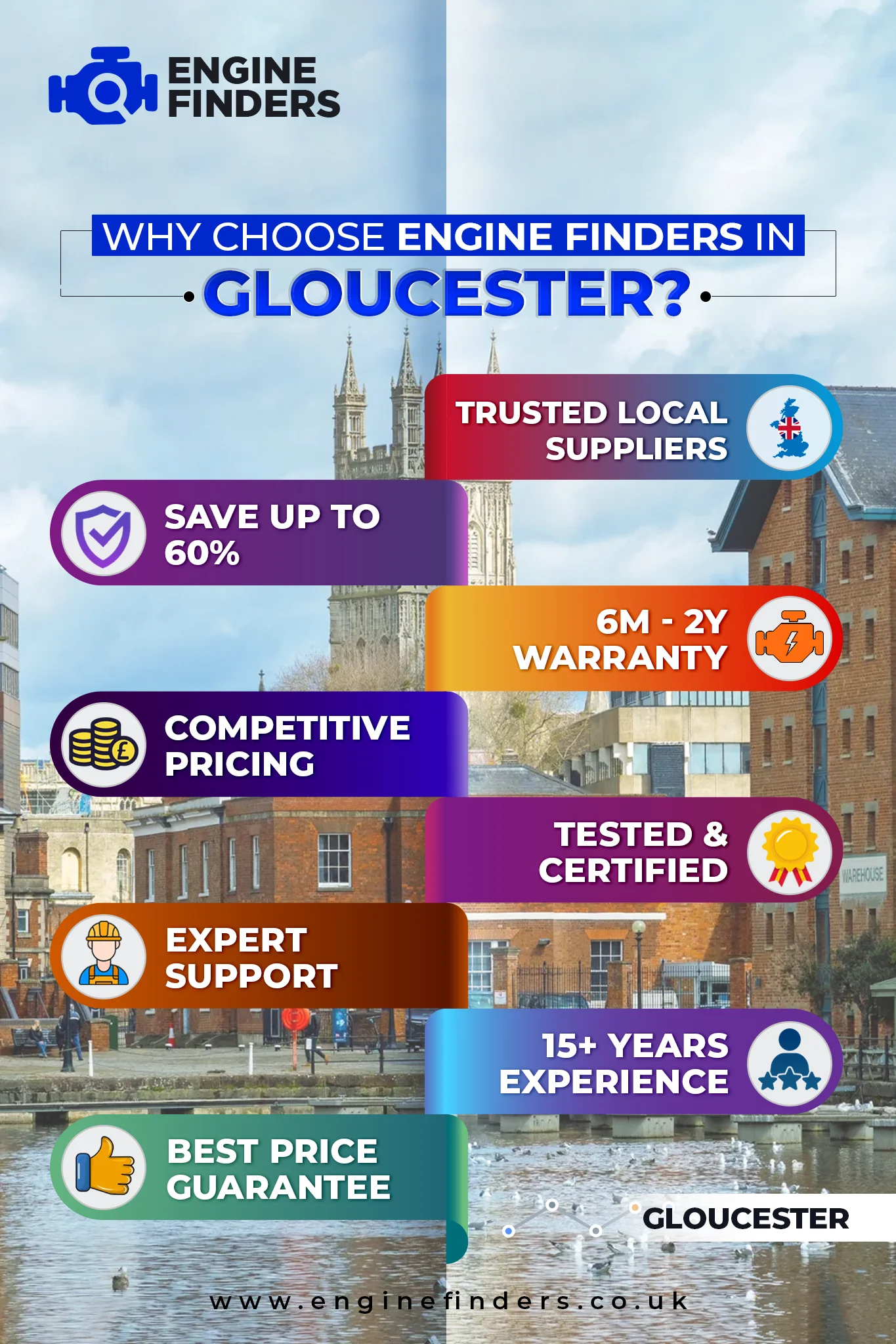 Lowest Engine Prices in Gloucester - Supply & Fit with 12m Warranty, Save Up to 60% on Rebuilt Engine 