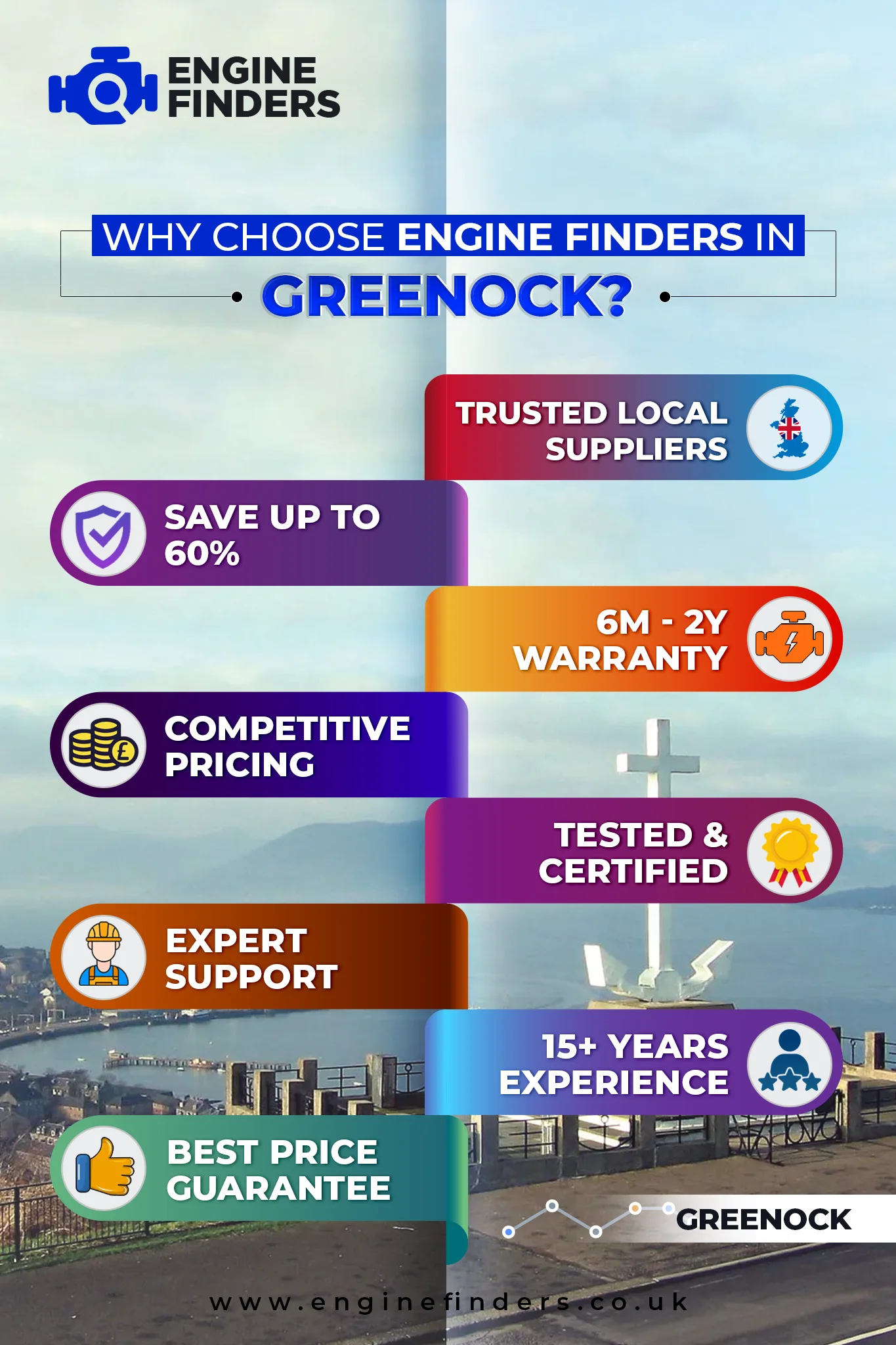 Lowest Engine Prices in Greenock - Supply & Fit with 12m Warranty, Save Up to 60% on Rebuilt Engine 