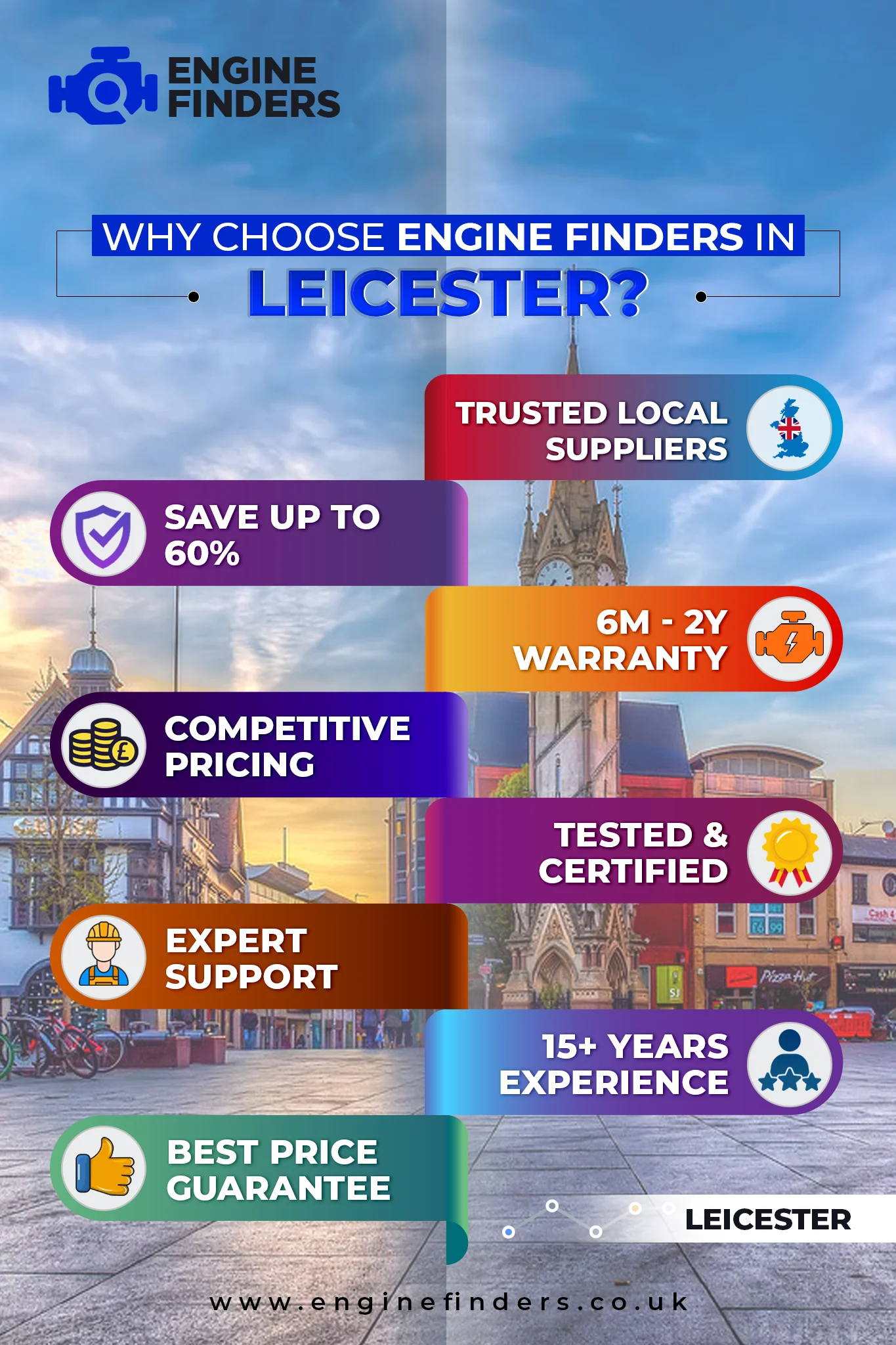 Lowest Engine Prices in Leicester - Supply & Fit with 12m Warranty, Save Up to 60% on Rebuilt Engine 