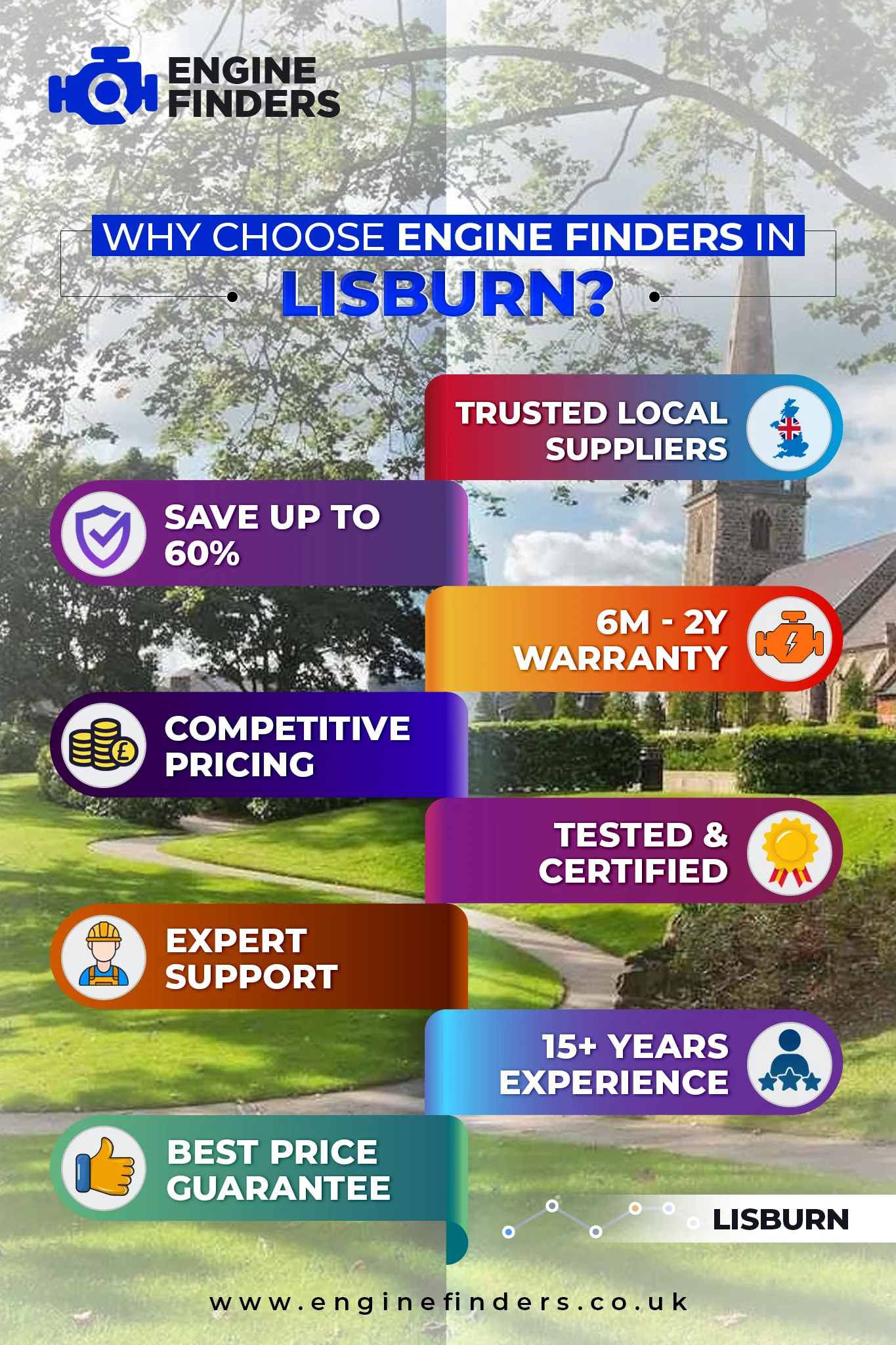 Lowest Engine Prices in Lisburn - Supply & Fit with 12m Warranty, Save Up to 60% on Rebuilt Engine 