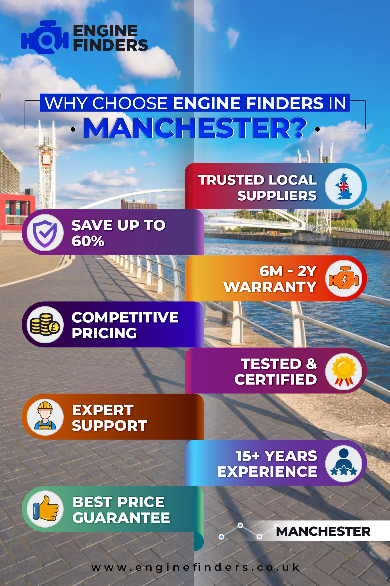 Lowest Engine Prices in Manchester - Supply & Fit with 12m Warranty, Save Up to 60% on Rebuilt Engine 