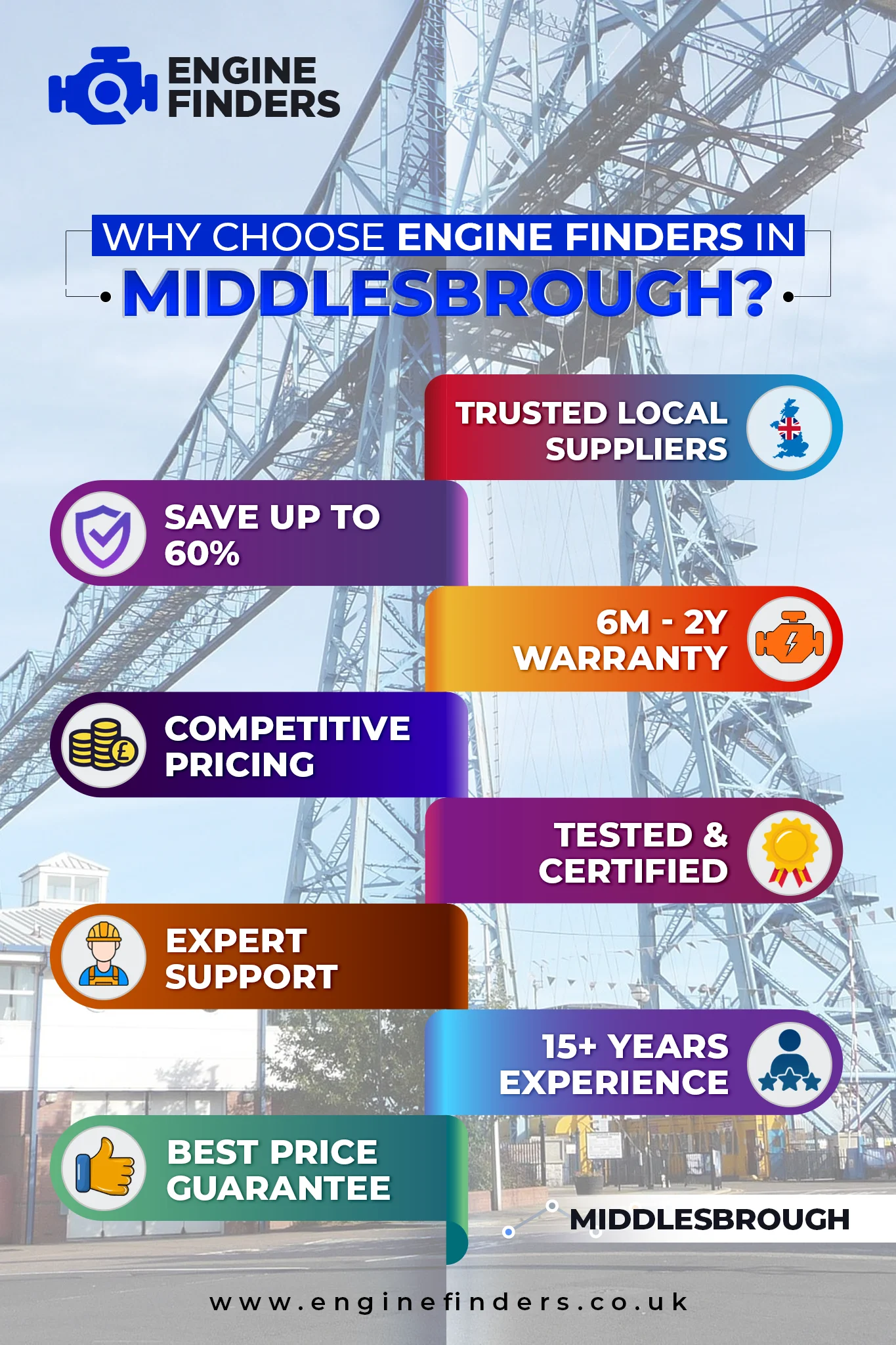 Lowest Engine Prices in Middlesbrough - Supply & Fit with 12m Warranty, Save Up to 60% on Rebuilt Engine 