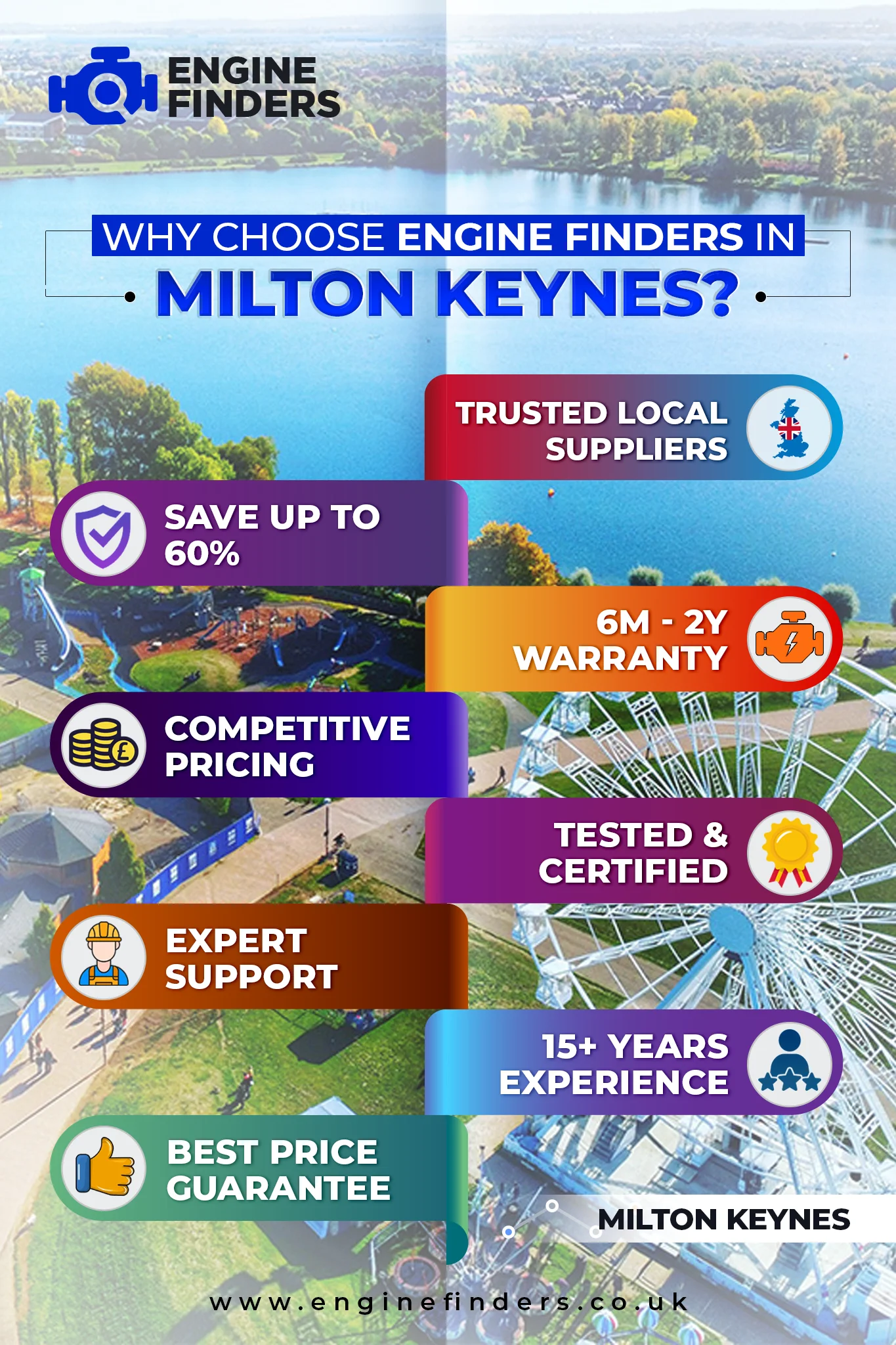 Lowest Engine Prices in Milton Keynes - Supply & Fit with 12m Warranty, Save Up to 60% on Rebuilt Engine 