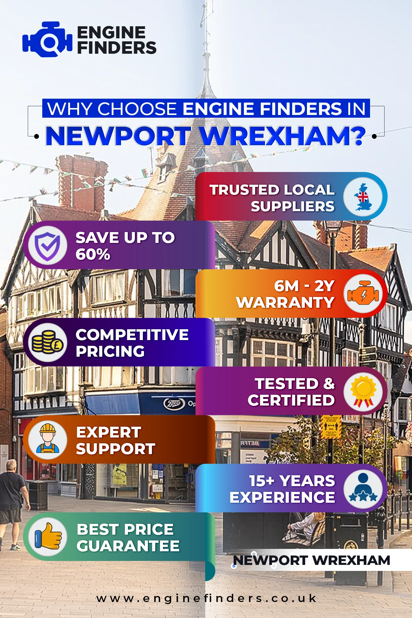 Lowest Engine Prices in Newport & Wrexham - Supply & Fit with 12m Warranty, Save Up to 60% on Rebuilt Engine 