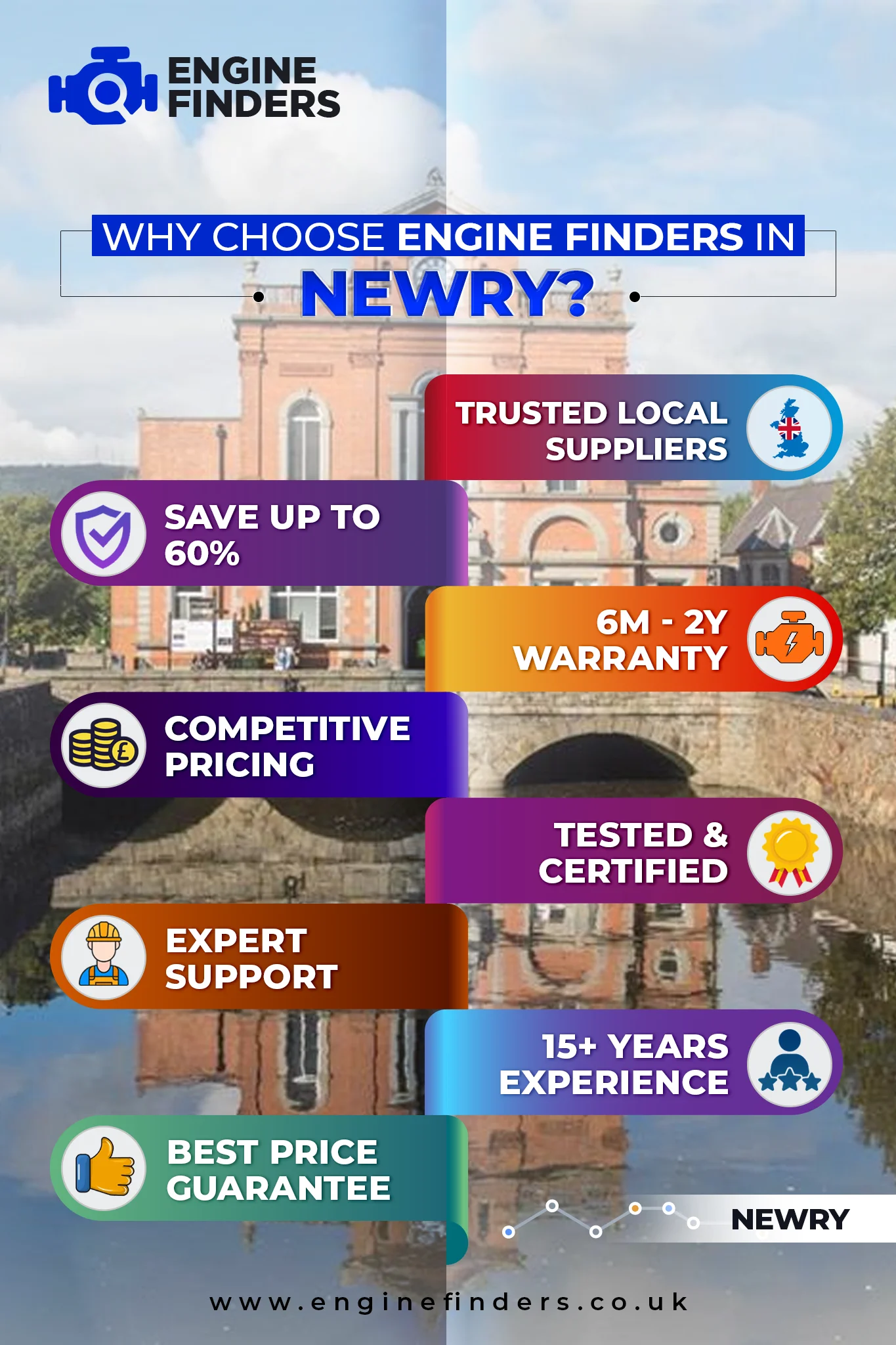 Lowest Engine Prices in Newry - Supply & Fit with 12m Warranty, Save Up to 60% on Rebuilt Engine 