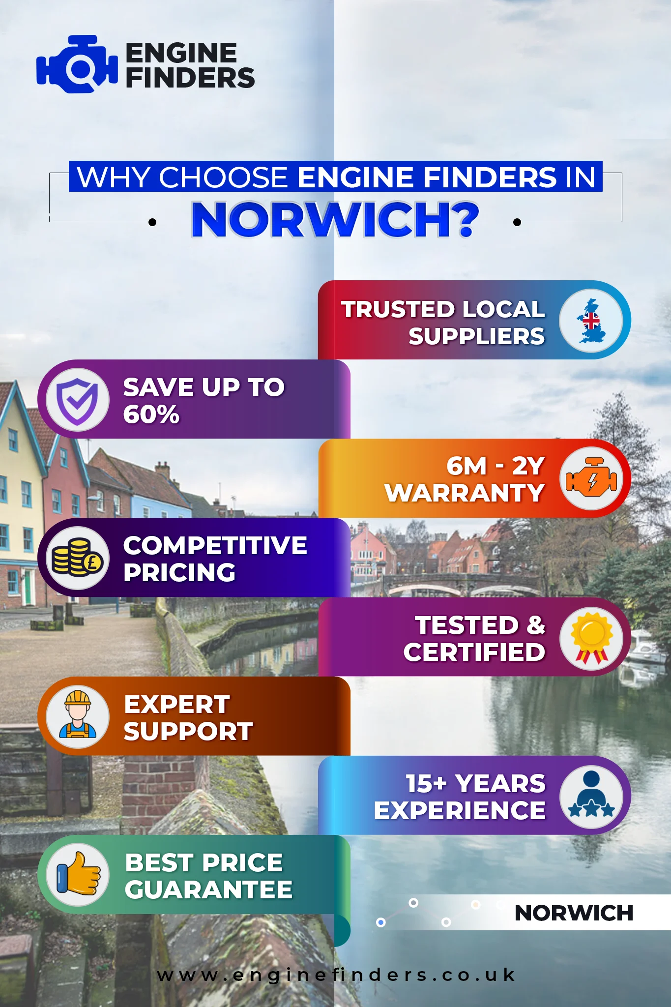 Lowest Engine Prices in Norwich - Supply & Fit with 12m Warranty, Save Up to 60% on Rebuilt Engine 