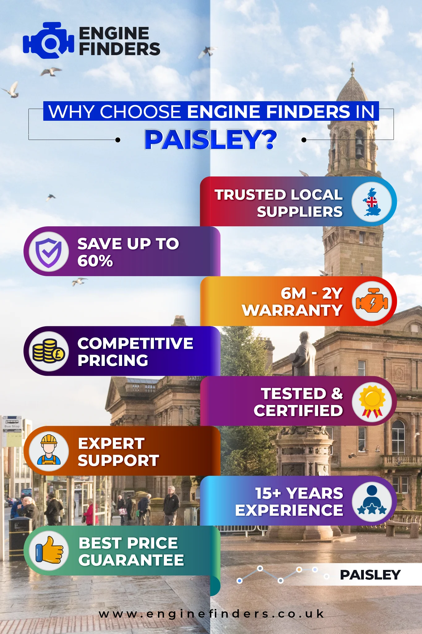 Lowest Engine Prices in Paisley - Supply & Fit with 12m Warranty, Save Up to 60% on Rebuilt Engine 