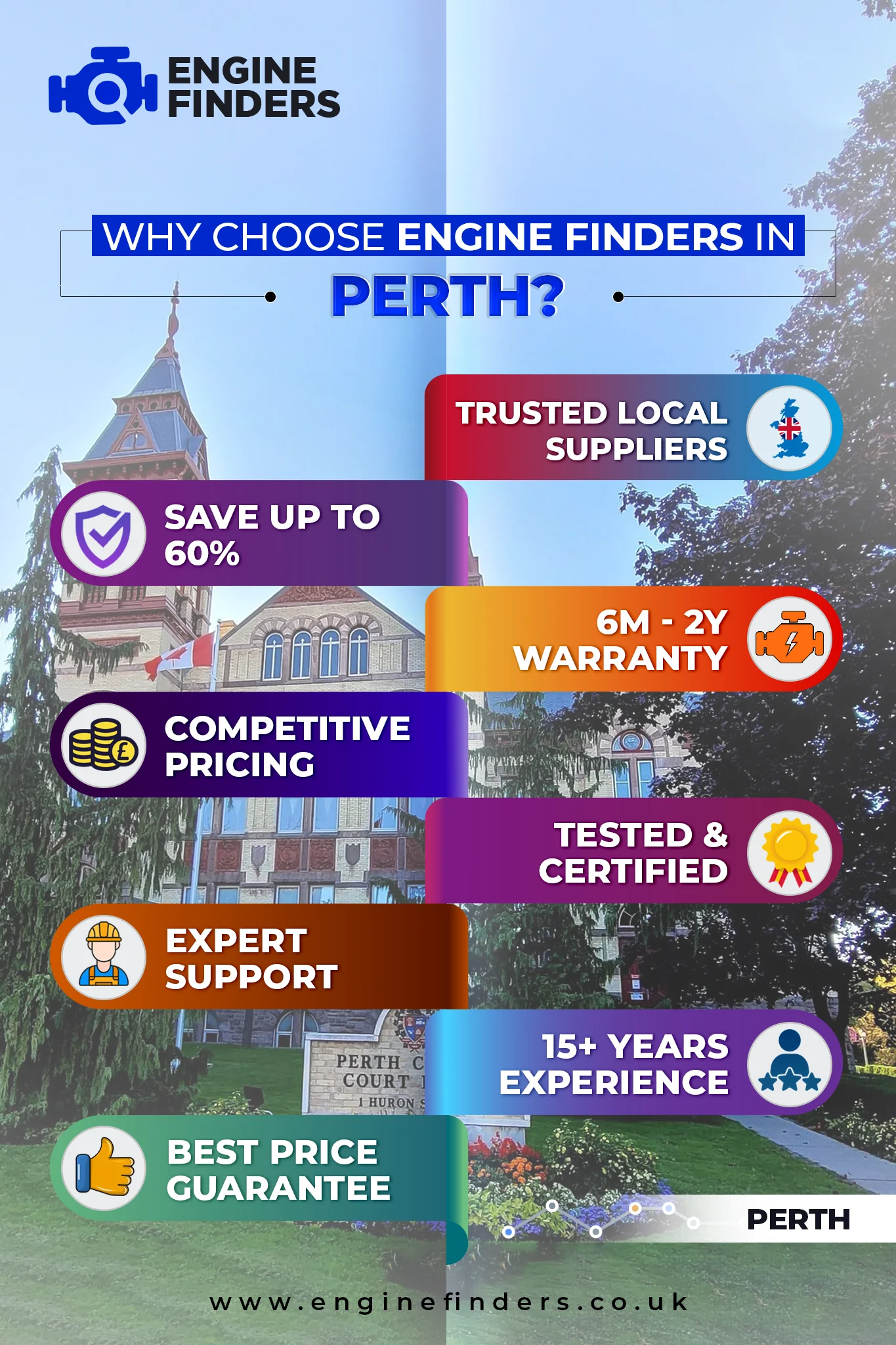 Lowest Engine Prices in Perth - Supply & Fit with 12m Warranty, Save Up to 60% on Rebuilt Engine 