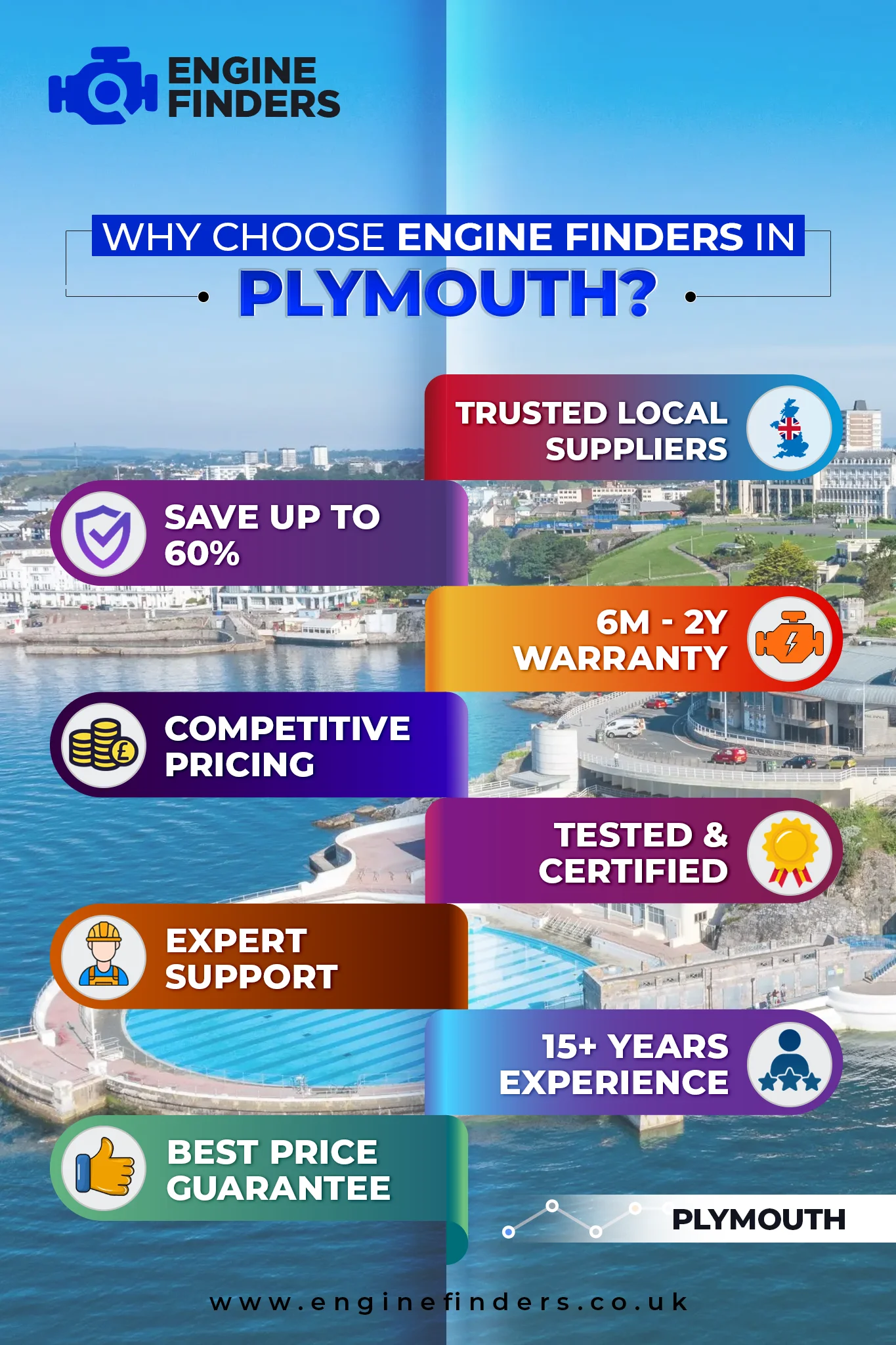 Lowest Engine Prices in Plymouth - Supply & Fit with 12m Warranty, Save Up to 60% on Rebuilt Engine 