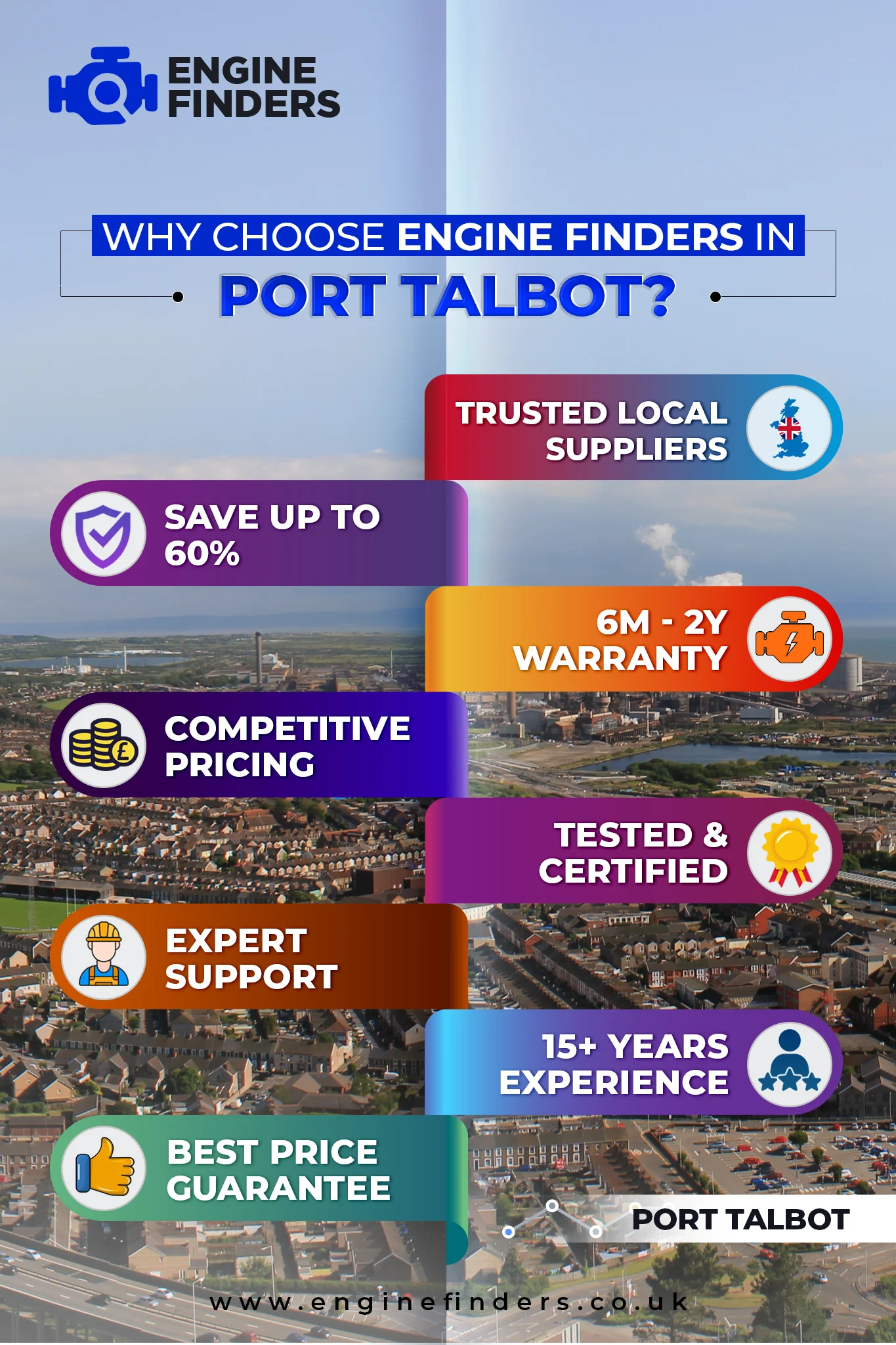 Lowest Engine Prices in Port Talbot - Supply & Fit with 12m Warranty, Save Up to 60% on Rebuilt Engine 