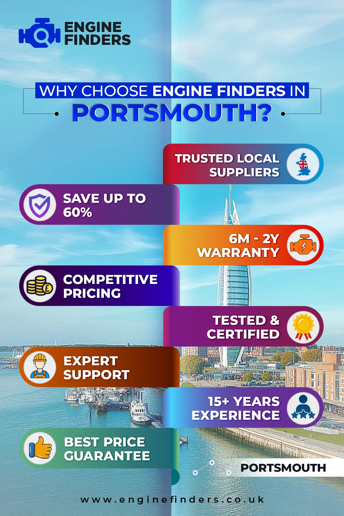 Lowest Engine Prices in Portsmouth - Supply & Fit with 12m Warranty, Save Up to 60% on Rebuilt Engine 