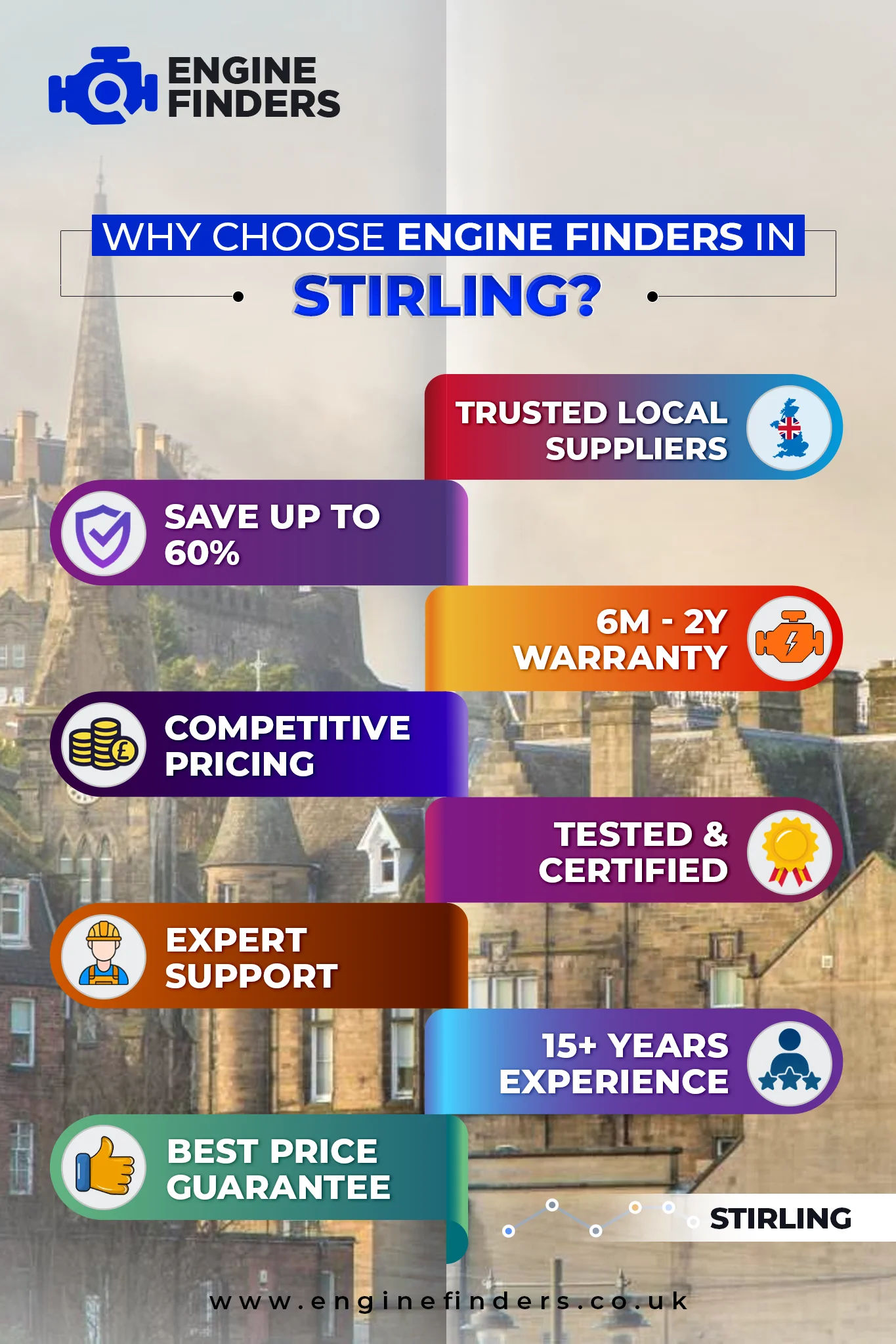 Lowest Engine Prices in Stirling - Supply & Fit with 12m Warranty, Save Up to 60% on Rebuilt Engine 