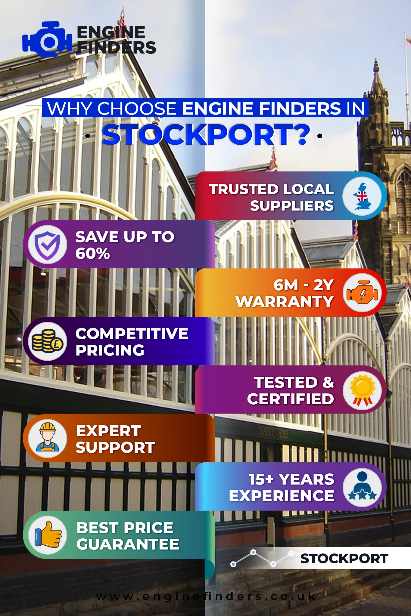 Lowest Engine Prices in Stockport - Supply & Fit with 12m Warranty, Save Up to 60% on Rebuilt Engine 