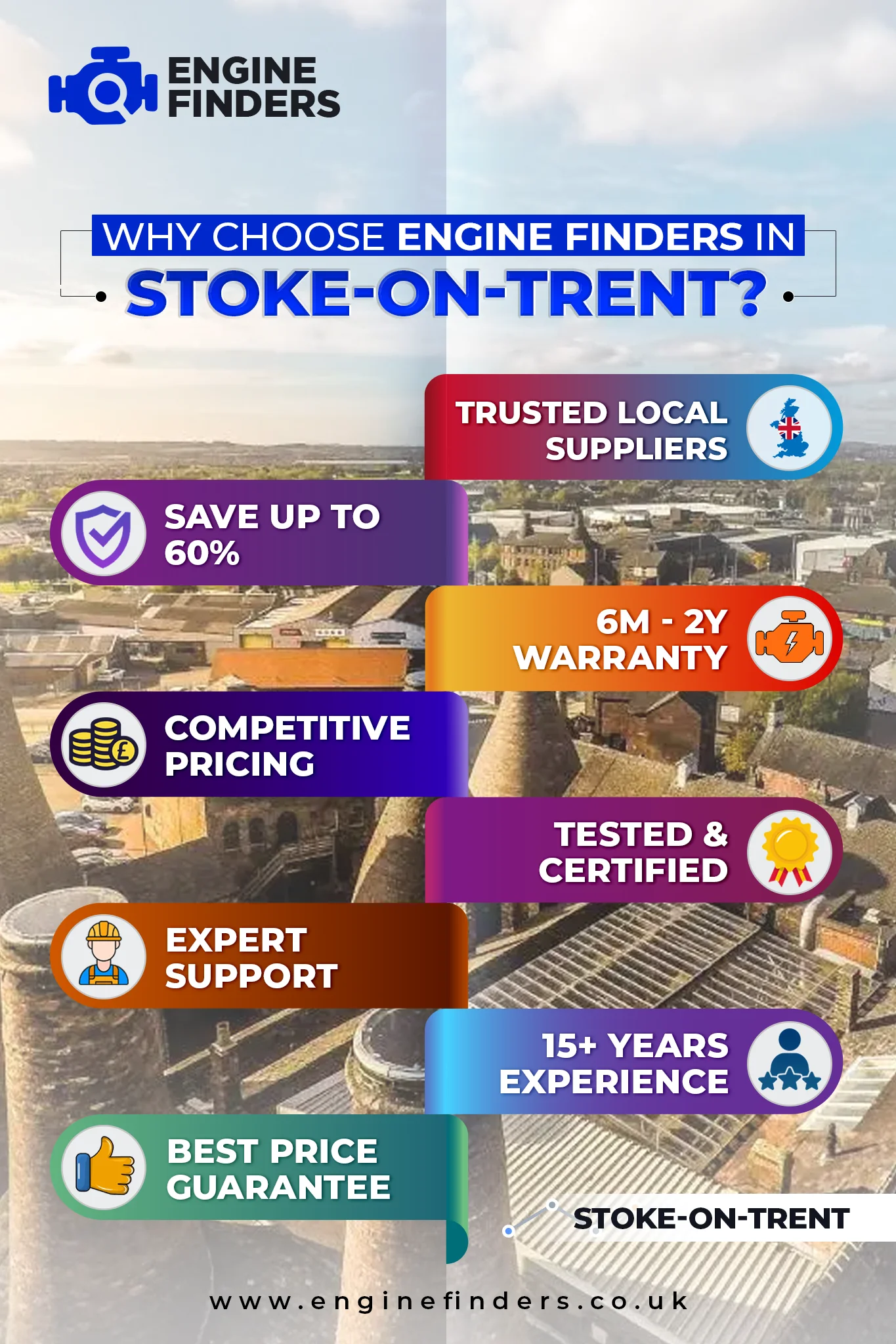 Lowest Engine Prices in Stoke-on-Trent - Supply & Fit with 12m Warranty, Save Up to 60% on Rebuilt Engine 