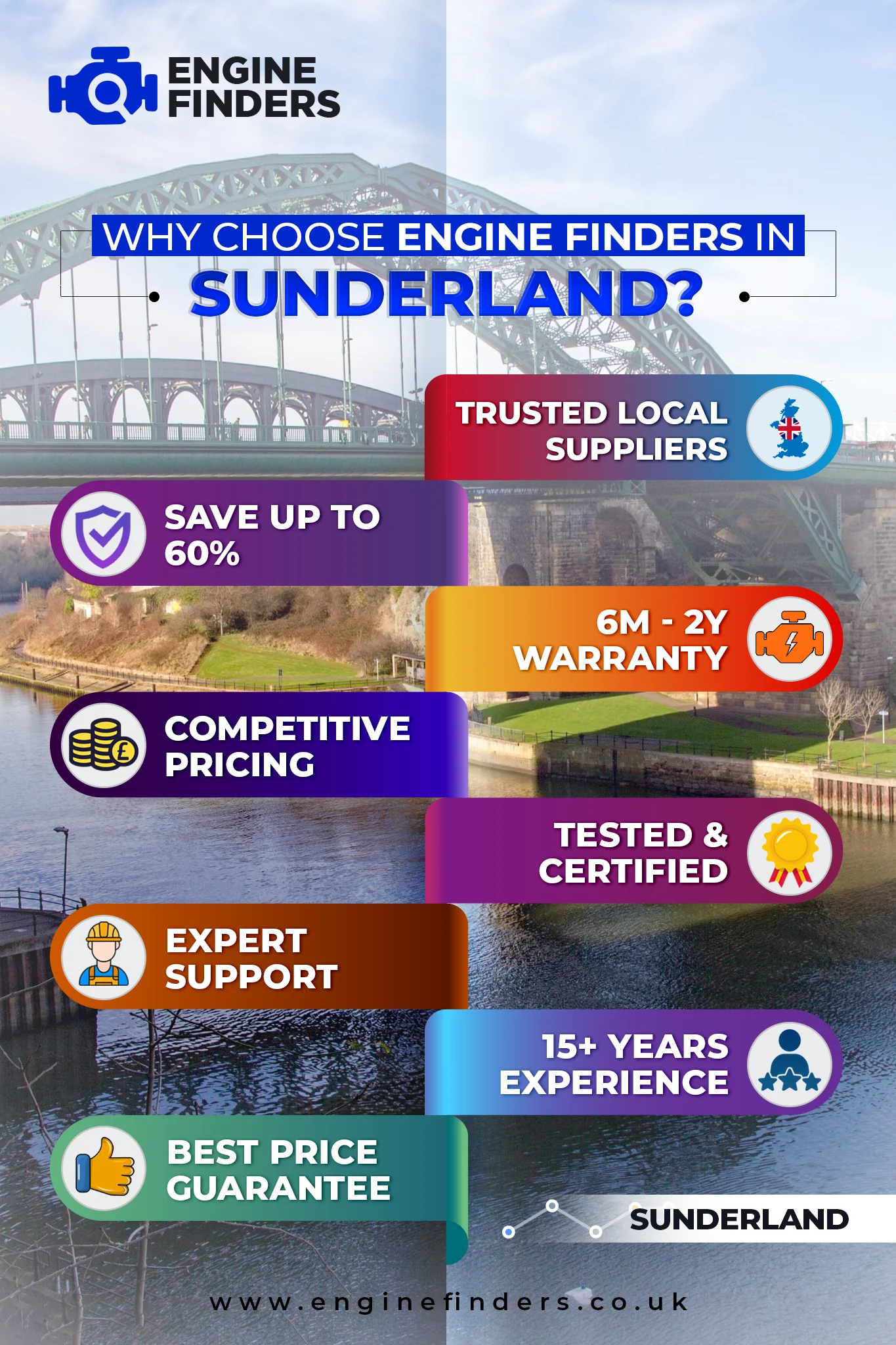 Lowest Engine Prices in Sunderland - Supply & Fit with 12m Warranty, Save Up to 60% on Rebuilt Engine 