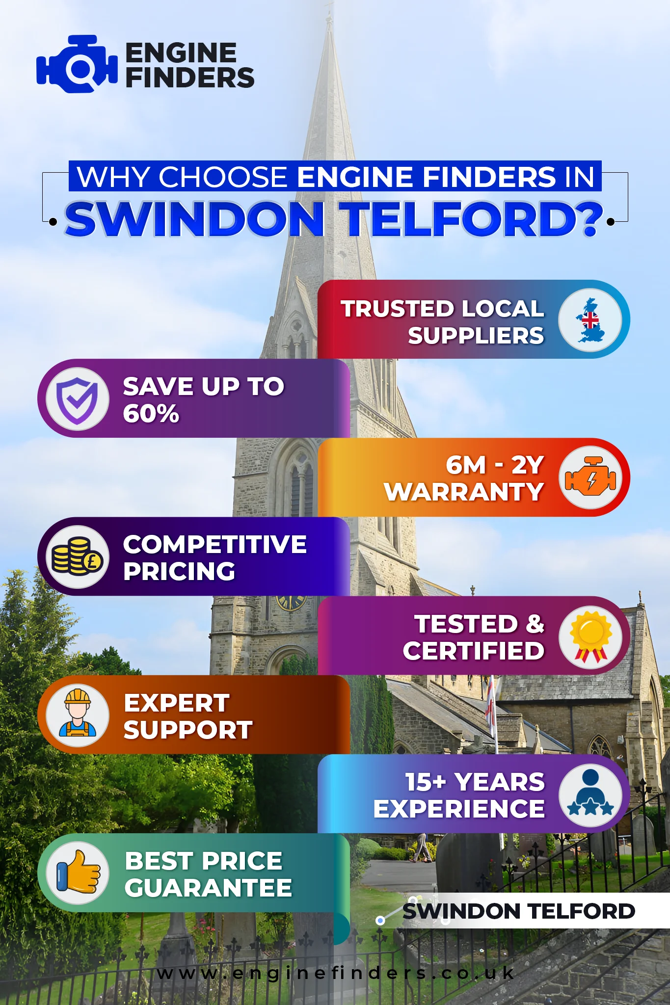 Lowest Engine Prices in Swindon & Telford - Supply & Fit with 12m Warranty, Save Up to 60% on Rebuilt Engine 