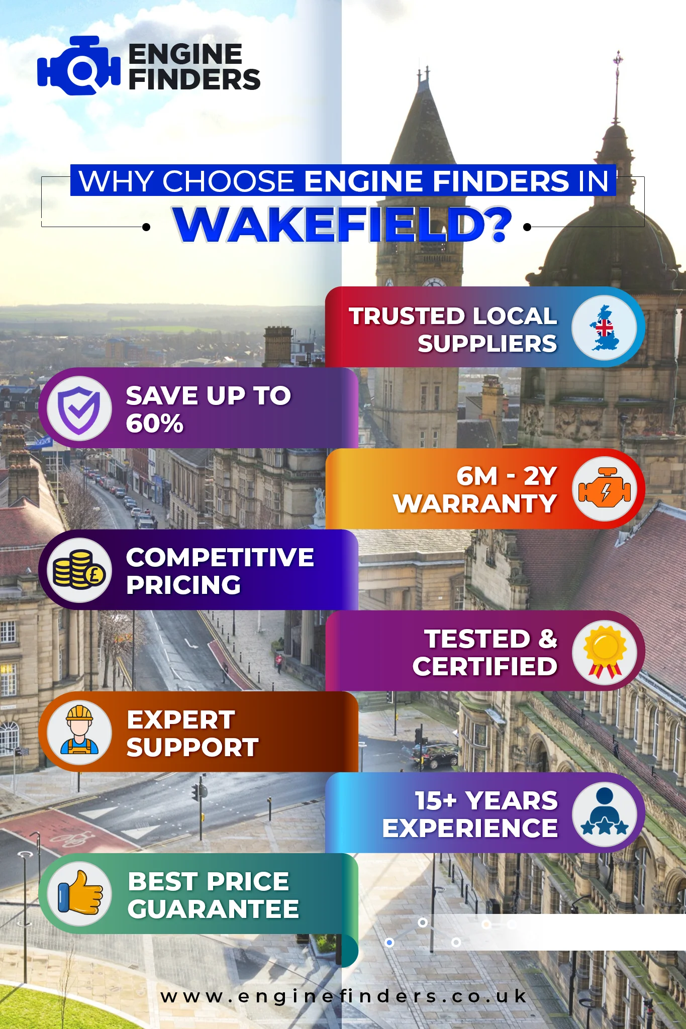 Lowest Engine Prices in Wakefield - Supply & Fit with 12m Warranty, Save Up to 60% on Rebuilt Engine 