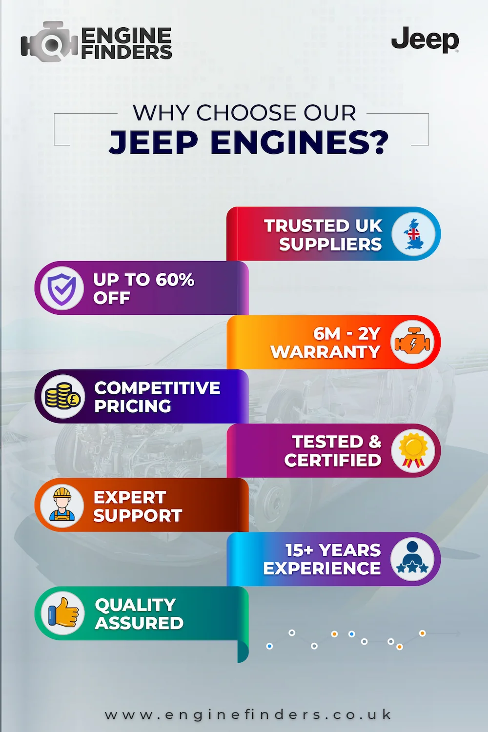 Where to buy Jeep Liberty replacement engine | Engine Finders