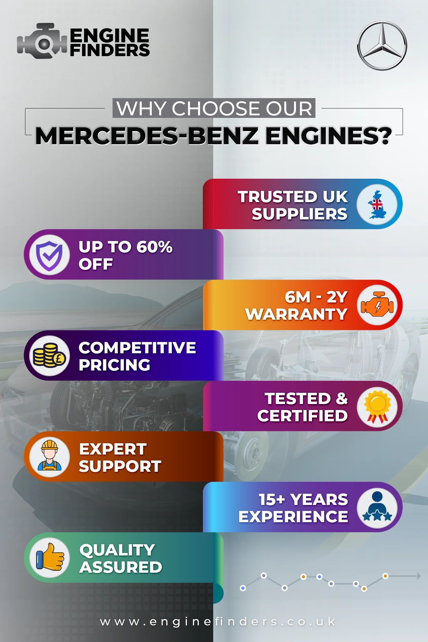 Where to buy Mercedes-Benz GLK-Class replacement engine | Engine Finders