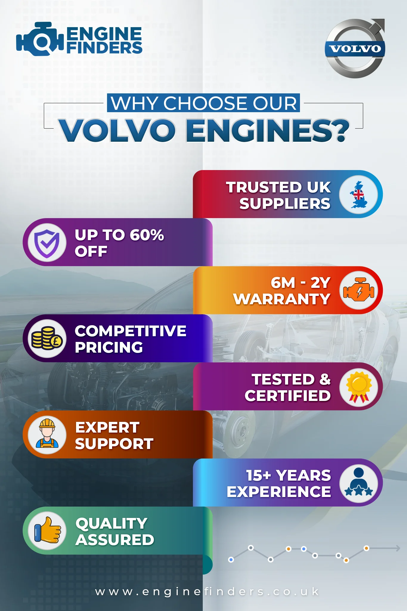 Where to buy Volvo V70 replacement engine | Engine Finders