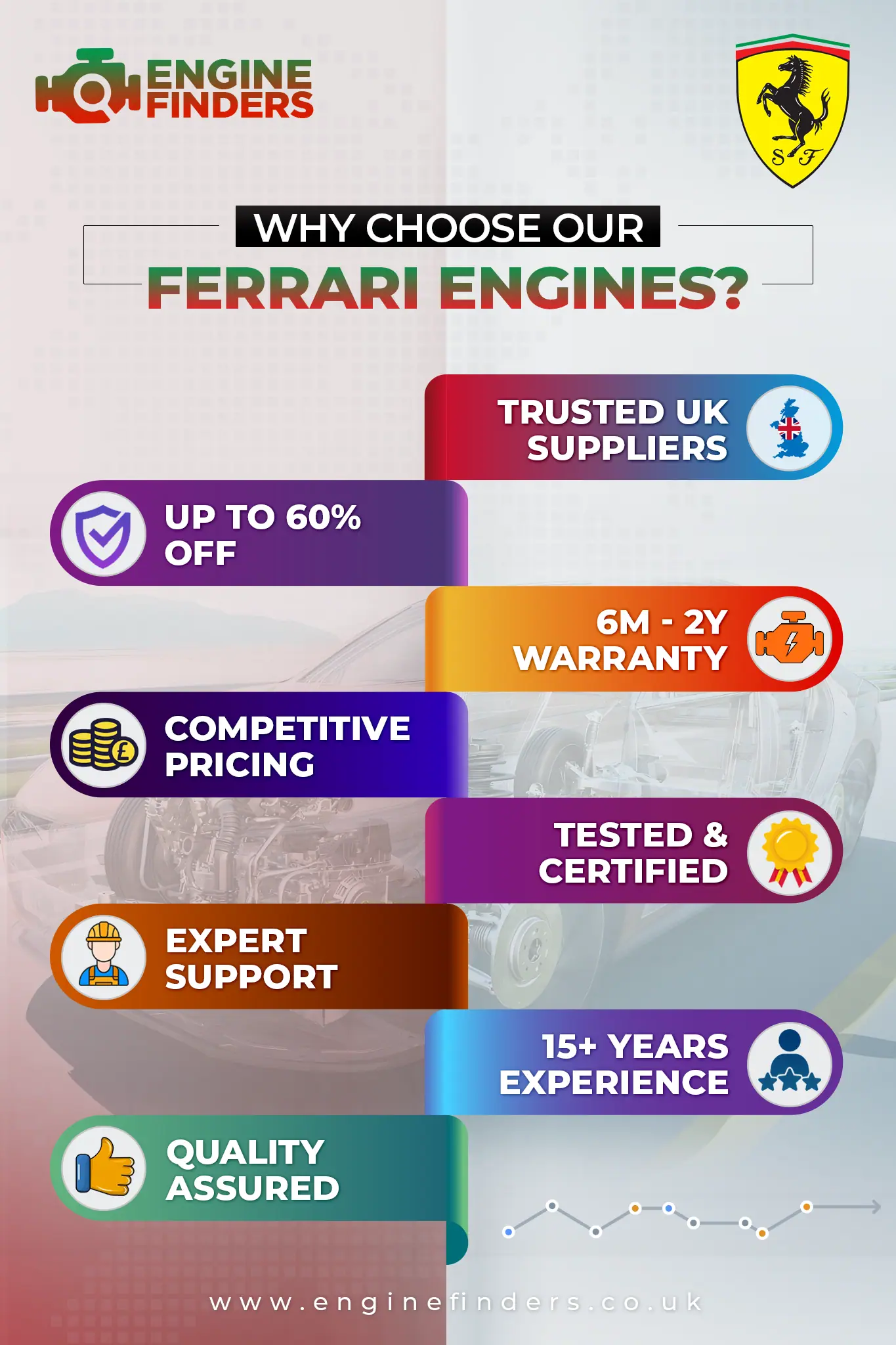 Where to buy Ferrari F430 replacement engine | Engine Finders