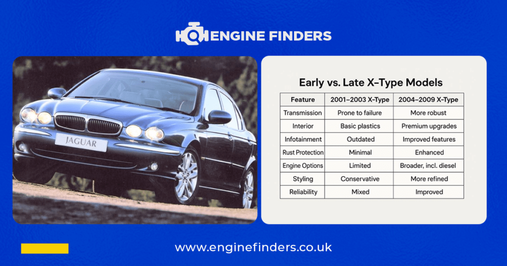 Comparing Early vs. Late X-Type Models