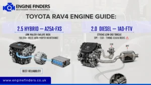 Toyota RAV4 Engine Guide comparing the reliable 2.5 Hybrid A25A-FXS and the 2.0 Diesel 1AD-FTV with DPF and timing chain risks